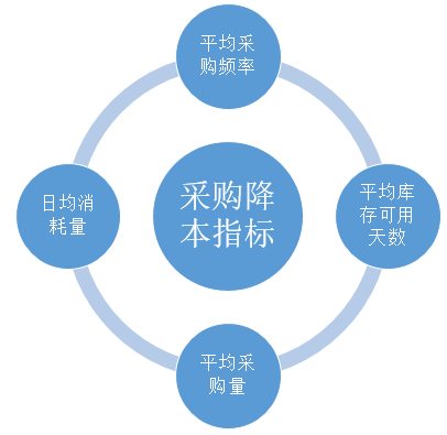 数据分析帮助企业降“三高”（全文）