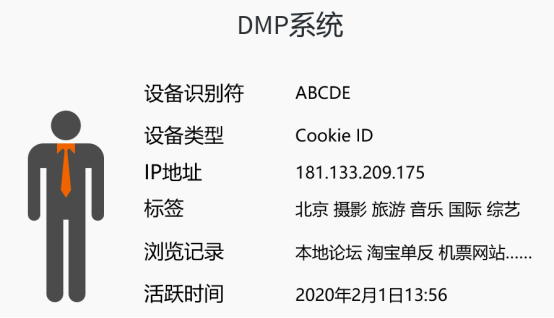 比CRM系统更牛的CDP,你居然还不会用？