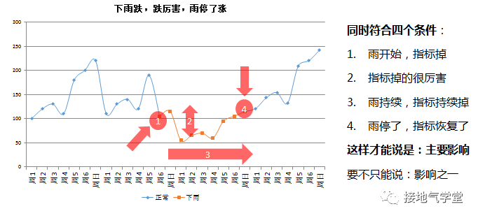 业务要的“多维度数据分析”到底是什么？