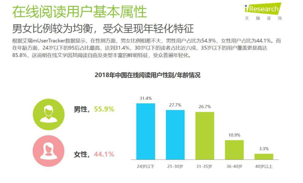 追书神器产品分析报告 | 追着追着就爱上了