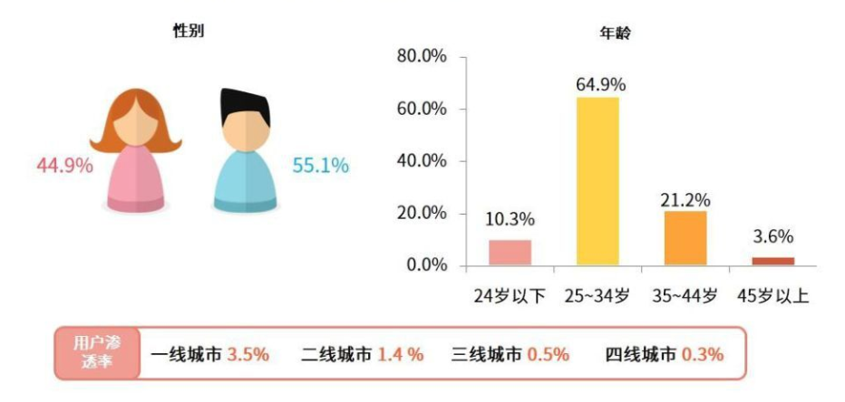 从数据模型出发，预估下2020年中国5G手机市场表现