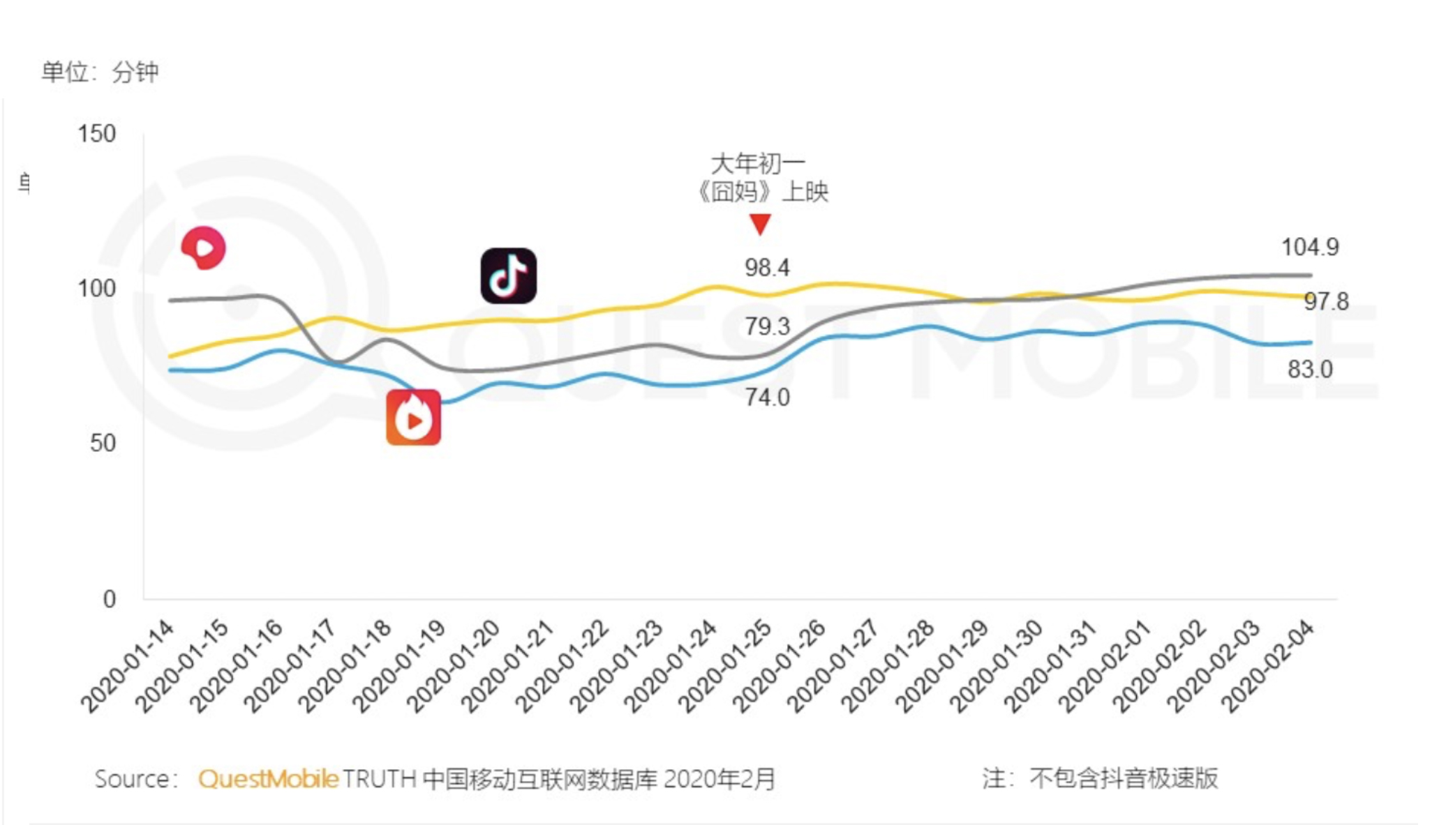 西瓜视频分析报告：盘点平台优势与改进之处