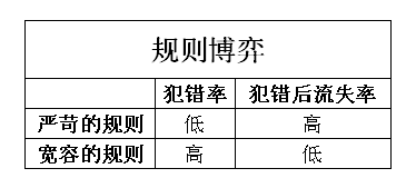 区区一个打卡签到，也有这么多套路