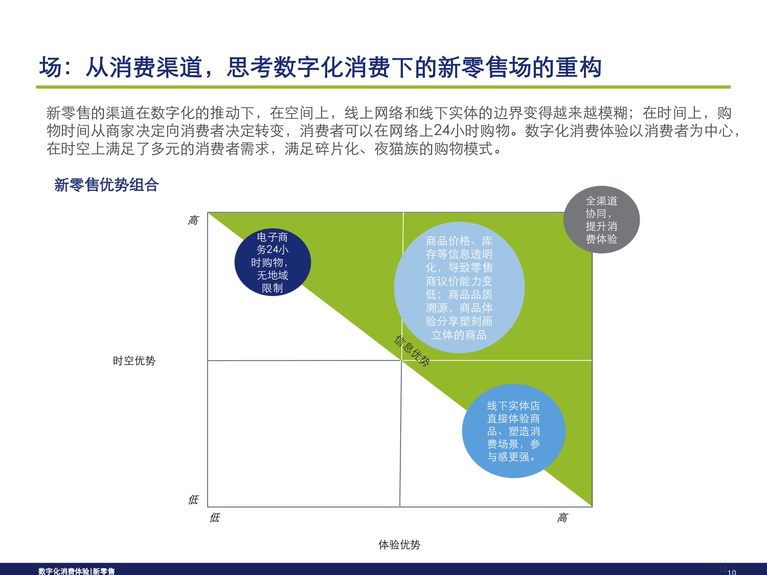 从消费旅程，洞察新零售模式