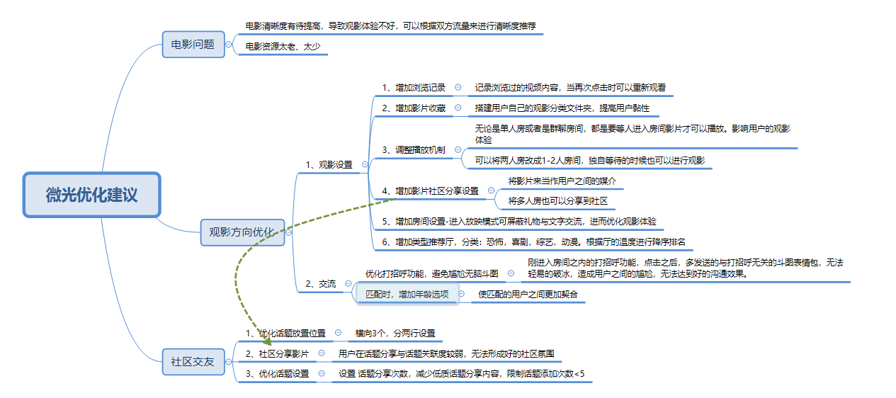 微光—视频社交领域的“拼多多”