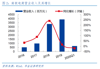 疯狂的南极人，品牌授权上千家为什么还能增长？