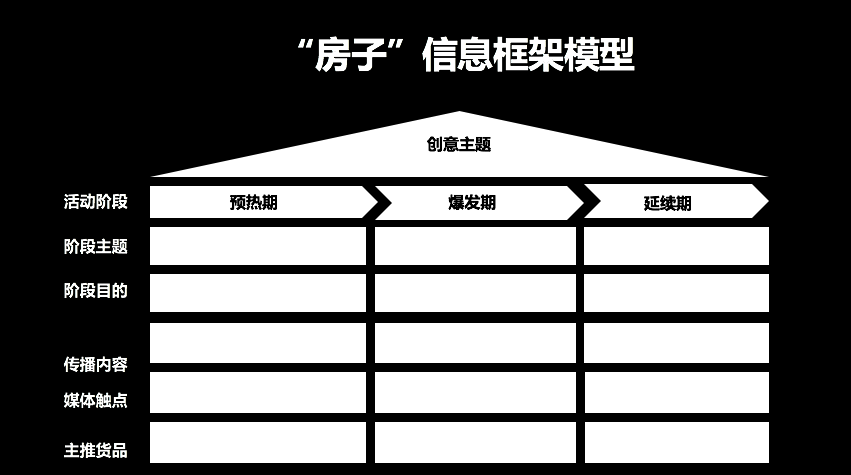 打开PPT写方案思路一团乱？先学会活用几个逻辑模型