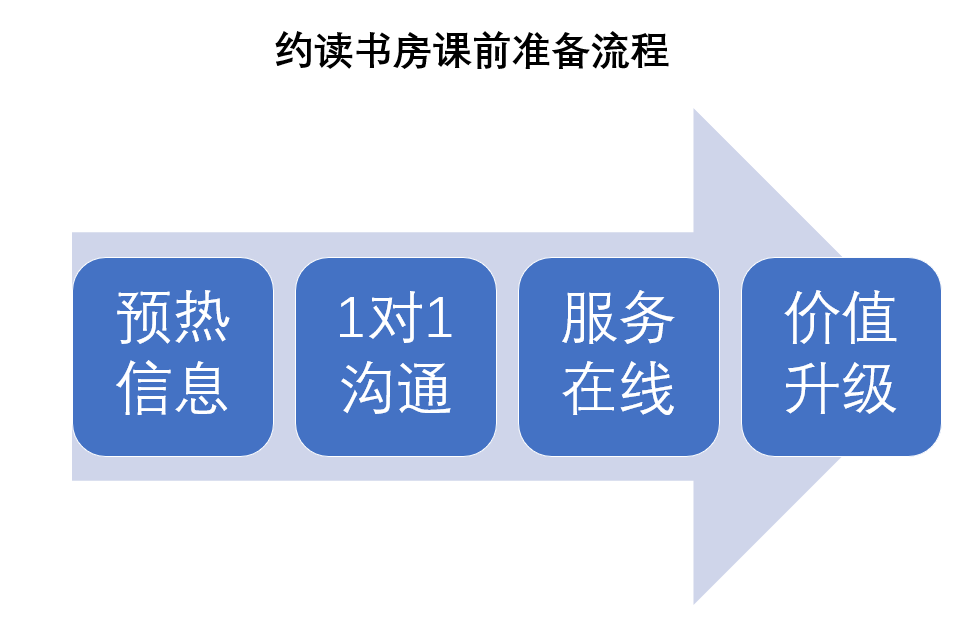 5万名学生转战线上，成功率80%，我们是这么做的