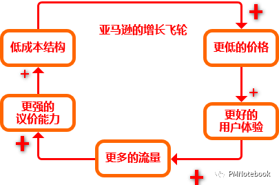 深度剖析：疫情下，如何深挖护城河？