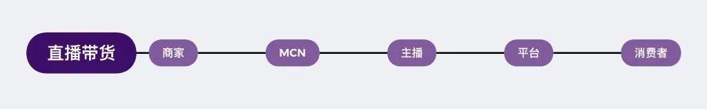 我妈喊我去直播带货了...