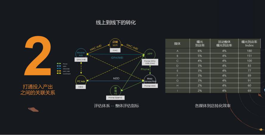 互联网企业的数据化迭代和数据化应用