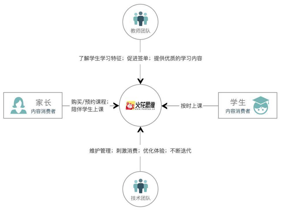 「火花思维」如何在数学思维赛道中脱颖而出？