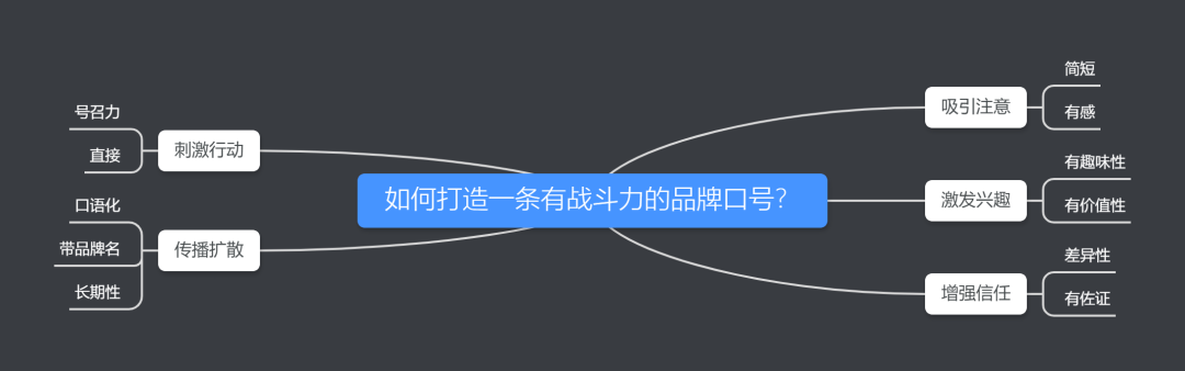 如何模仿王老吉、脑白金、OPPO的品牌口号？记住这5个步骤+11个要点。