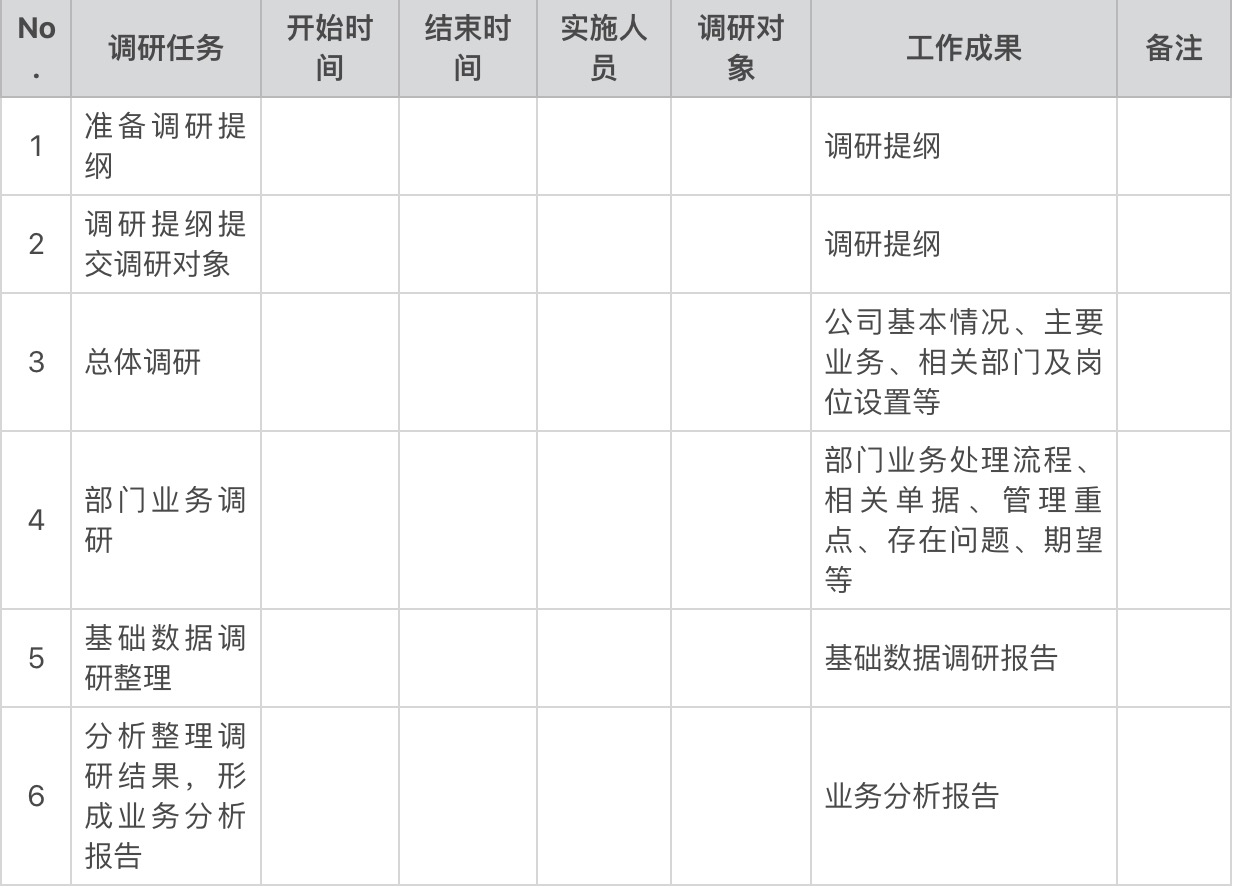 B端产品项目，内部需求如何调研梳理？