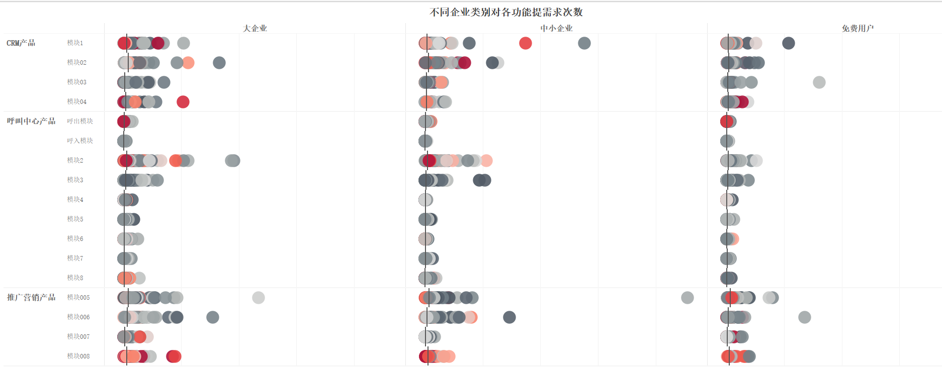 如何利用AI语义分析，做产品需求分析（1）