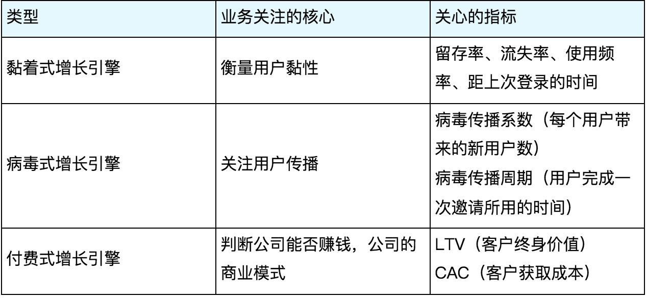 以视频类APP为例搭建数据指标体系