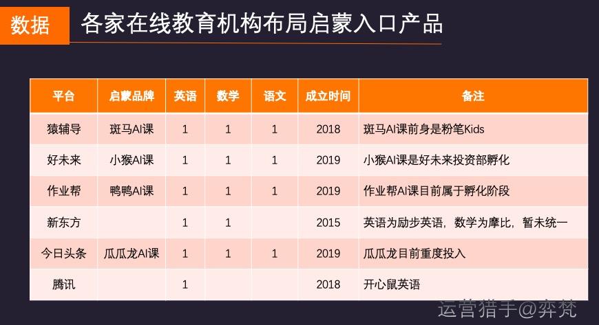 在线教育巨头押注用户入口，从成本视角看启蒙在线教育的增长焦虑