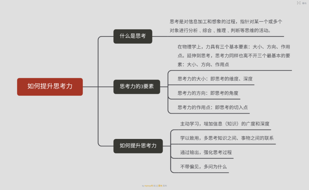 提升思考力的4个方法