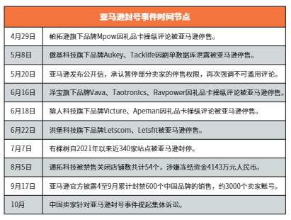 2022最新Shopline产品分析报告