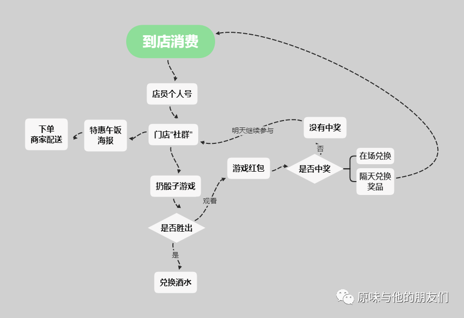 火锅店社群运营：一个游戏社群运营游戏社群运营的成功案例