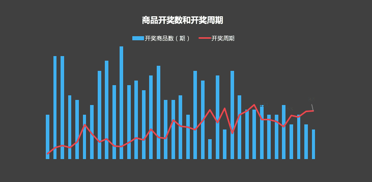 增长——运营工作的价值源点