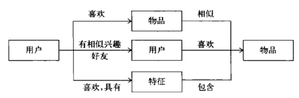 二手交易类小程序——欢乐送项目案例分享