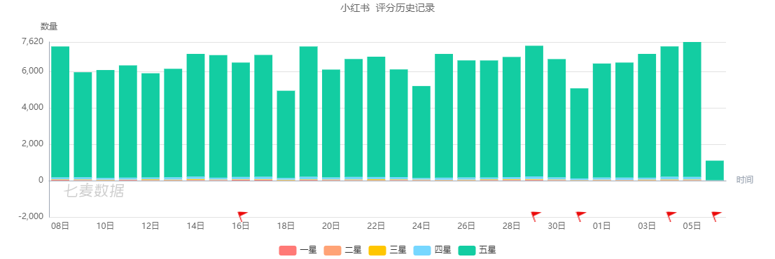 微博“撑腰”的绿洲，为什么做不起来？