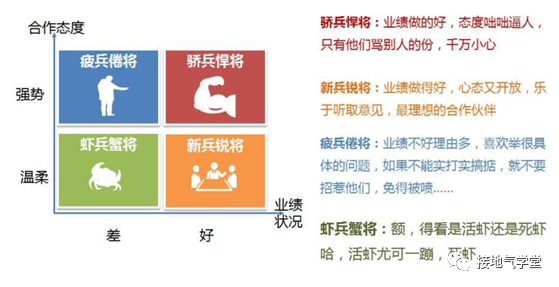 解决这5个问题，数据分析成果落地不再难