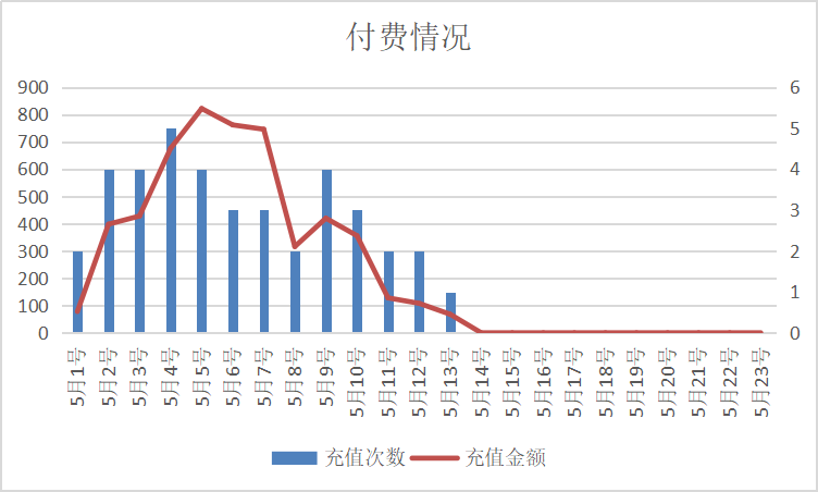 用户召回体系：打造一个大而全的用户召回矩阵