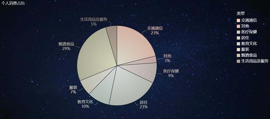 红海还是蓝海？数据分析告诉你：在线教育的井喷与未来