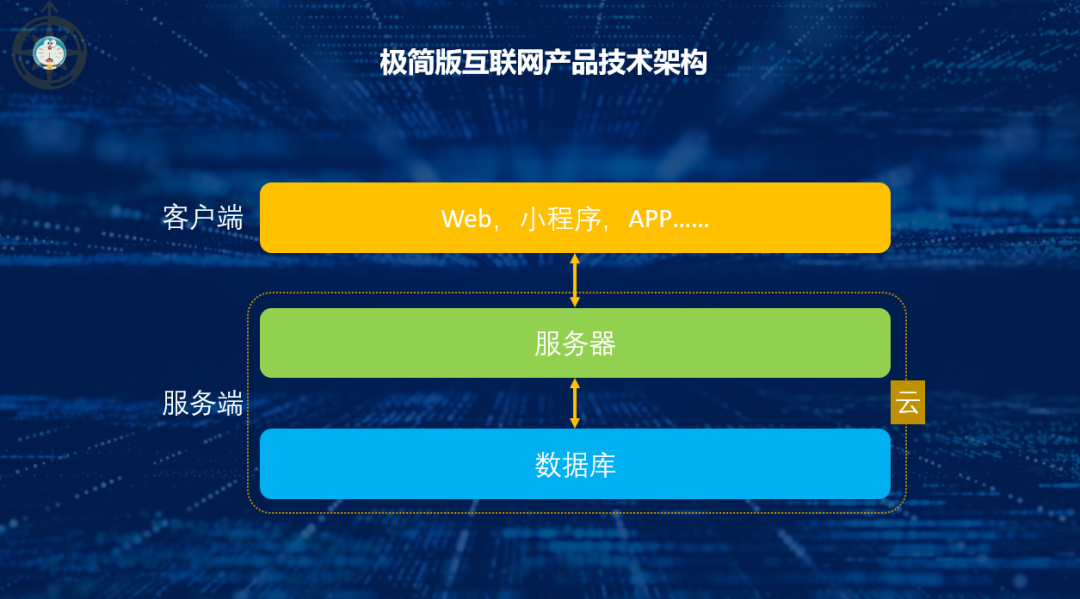 从数据到大数据，数据技术&工具的演变