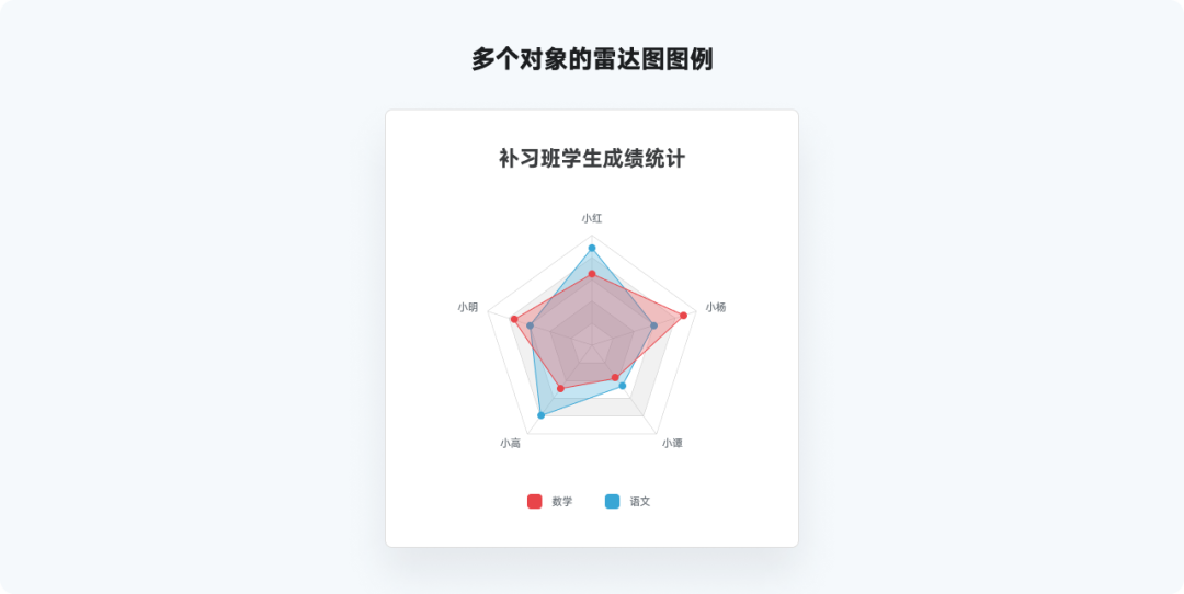 又是全网最实用系列，爆肝的万字图表干货整理