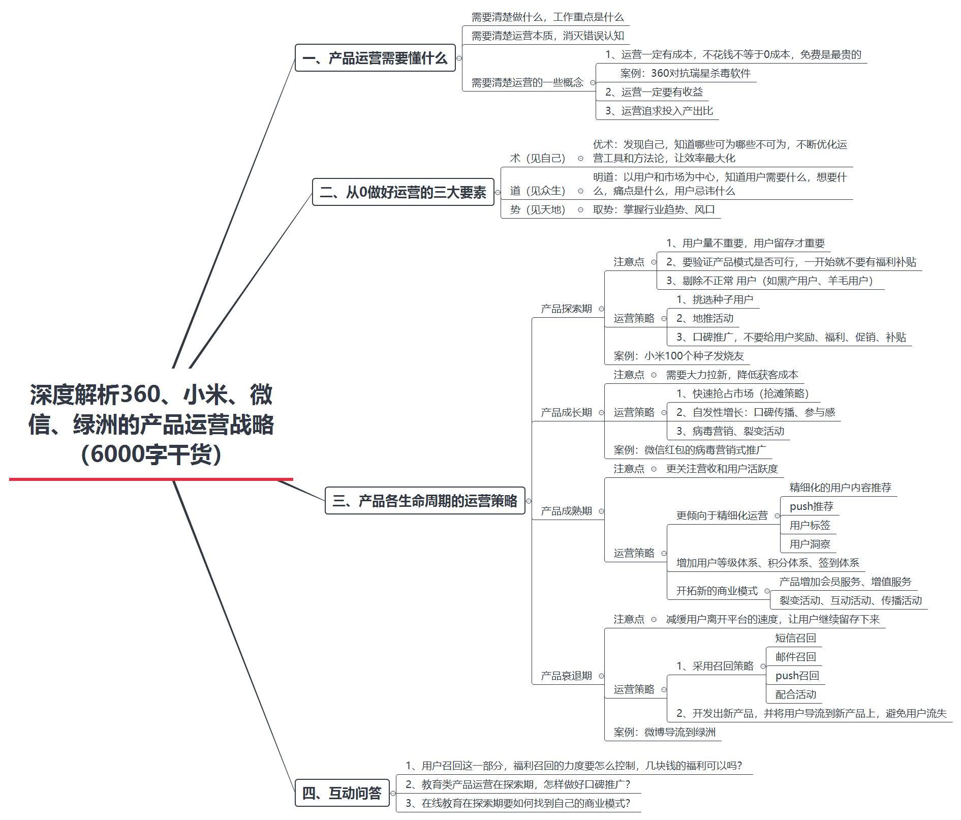 拆解360、小米、微信和绿洲的产品运营战略，总结出这些干货