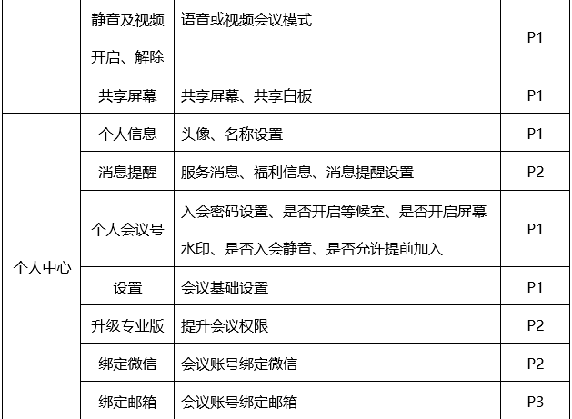 PRD：腾讯会议APP产品需求文档