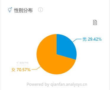 Soul产品分析报告：我依旧期待着“命中注定”