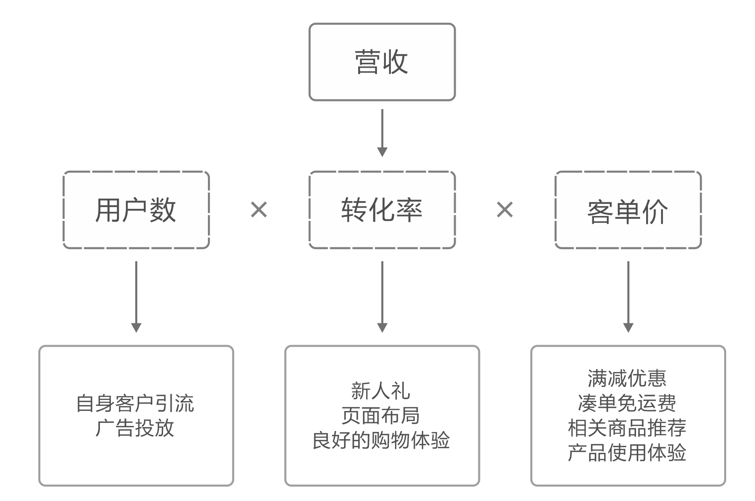 拆解产品：小米有品——品质电商之路