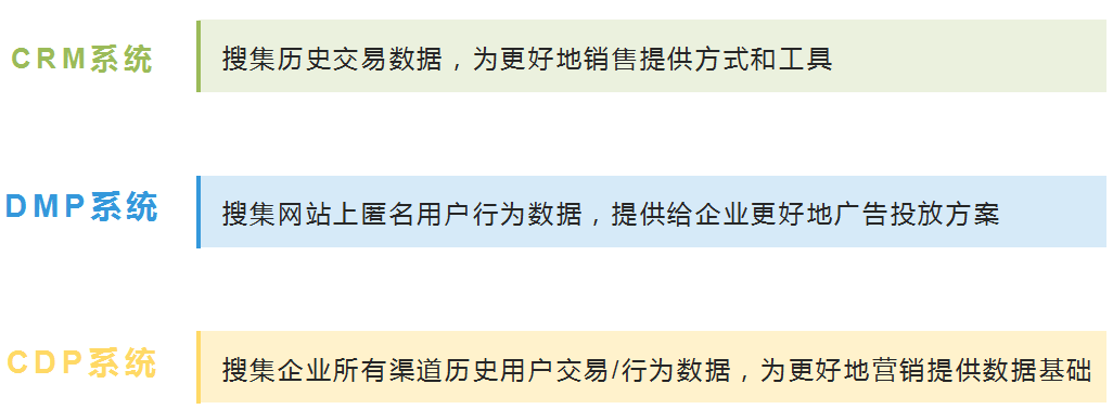 比CRM系统更牛的CDP,你居然还不会用？