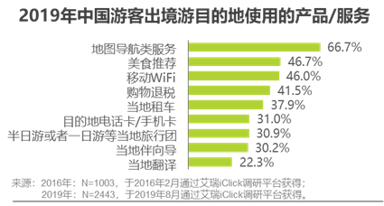 消费领域信息分享平台「一分钱」APP的产品分析报告