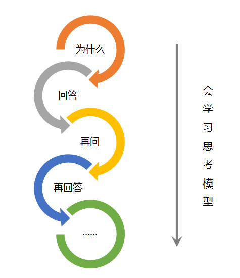 文案er，不要只是“爱学习”，还要“会学习”！