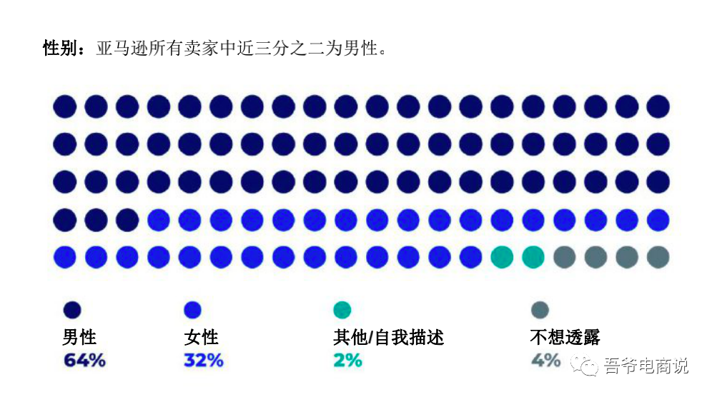 2021年亚马逊卖家报告 2021年亚马逊卖家报告