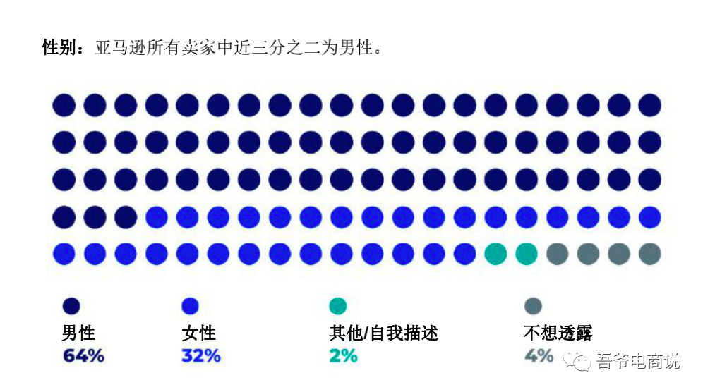 2021年亚马逊卖家报告