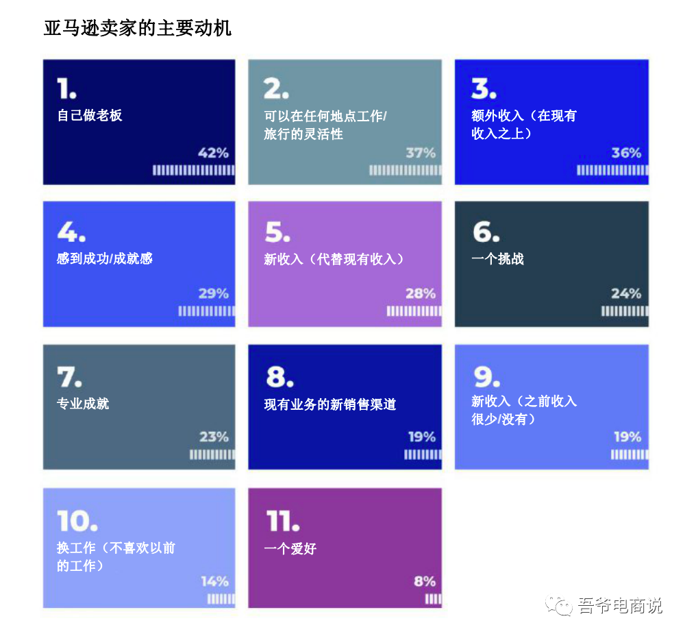 2021年亚马逊卖家报告 2021年亚马逊卖家报告