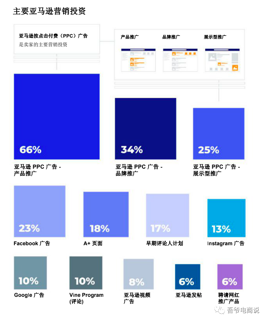 2021年亚马逊卖家报告 2021年亚马逊卖家报告