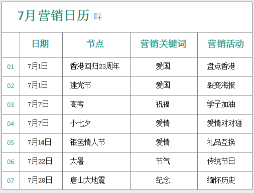 2020å¹´7æè¥éæ¥åèç¹