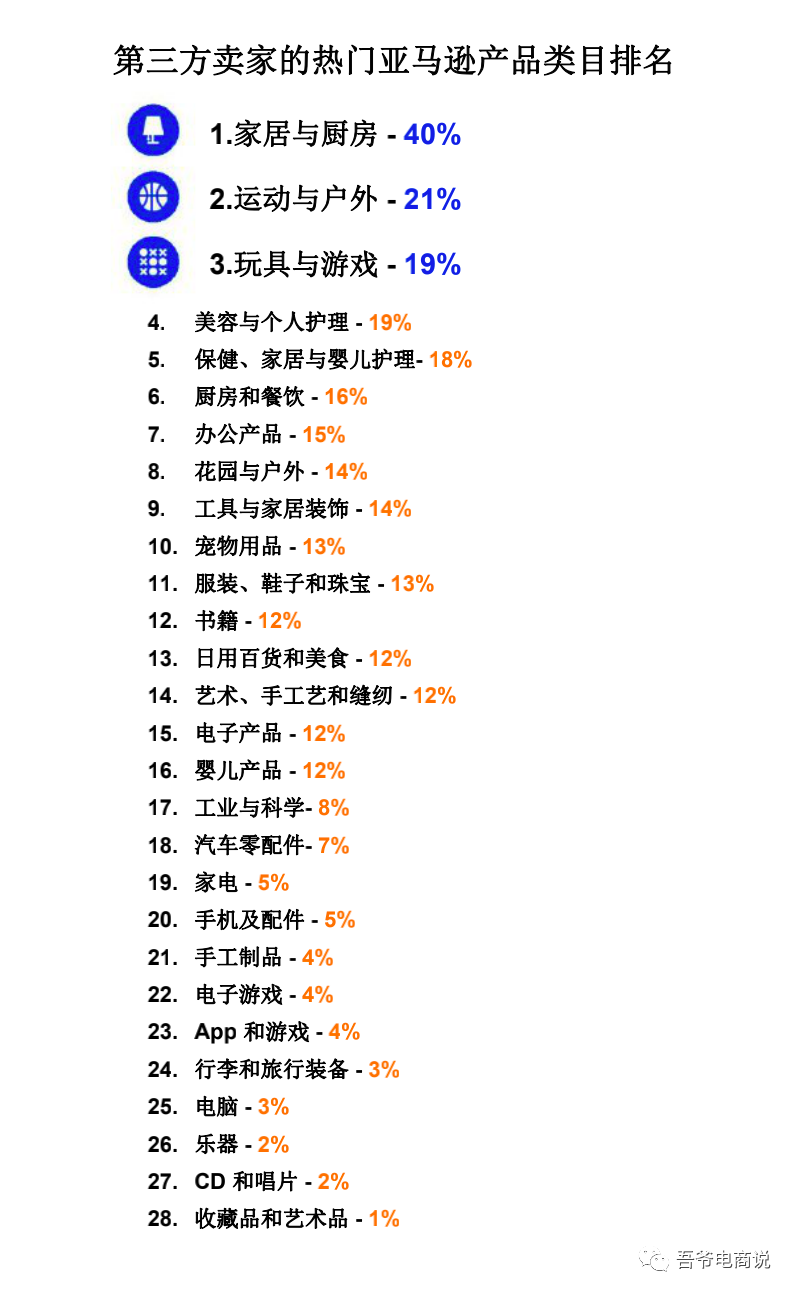 2021年亚马逊卖家报告 2021年亚马逊卖家报告