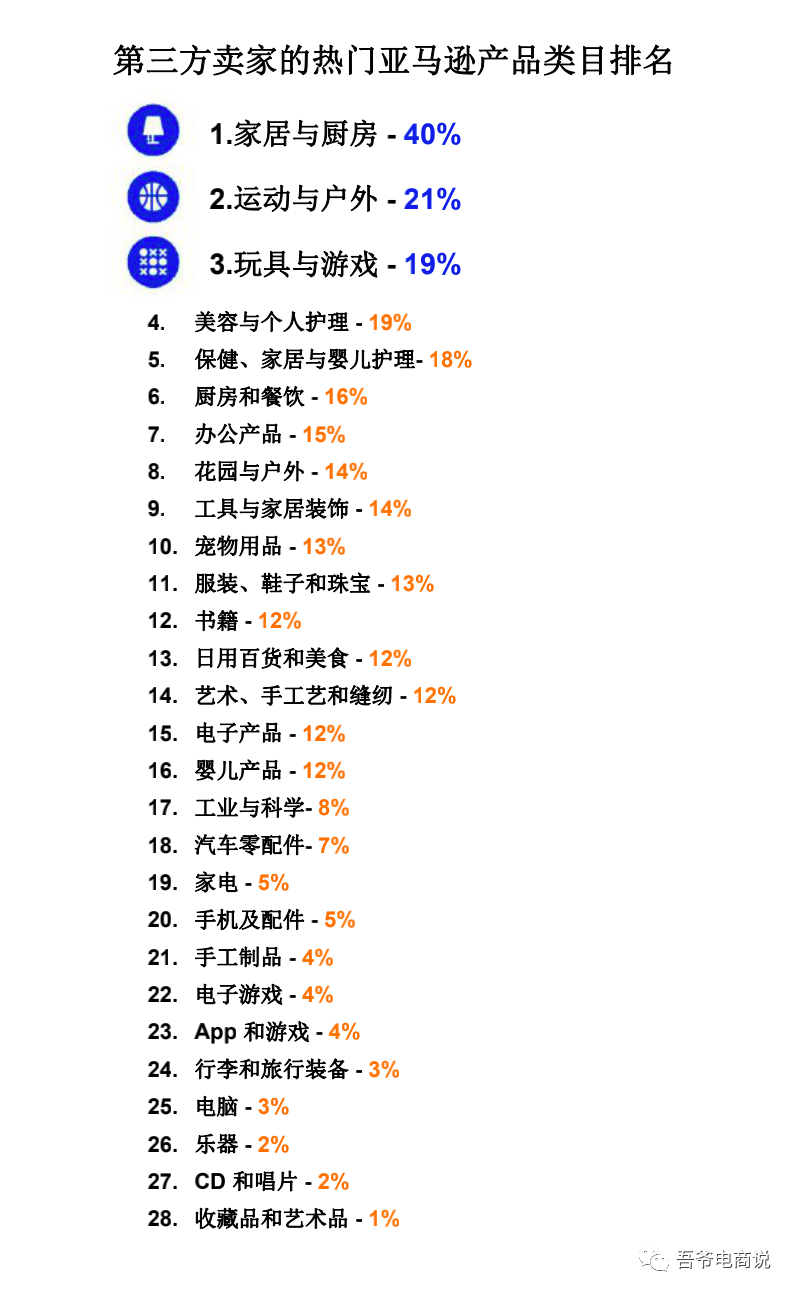 2021年亚马逊卖家报告