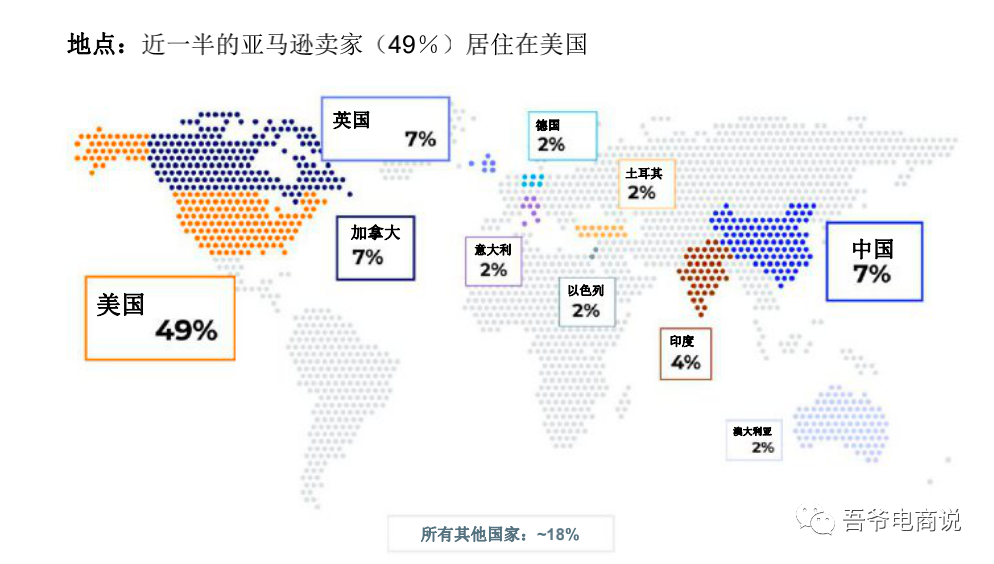 2021年亚马逊卖家报告 2021年亚马逊卖家报告