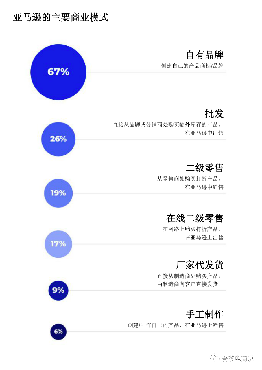 2021年亚马逊卖家报告 2021年亚马逊卖家报告