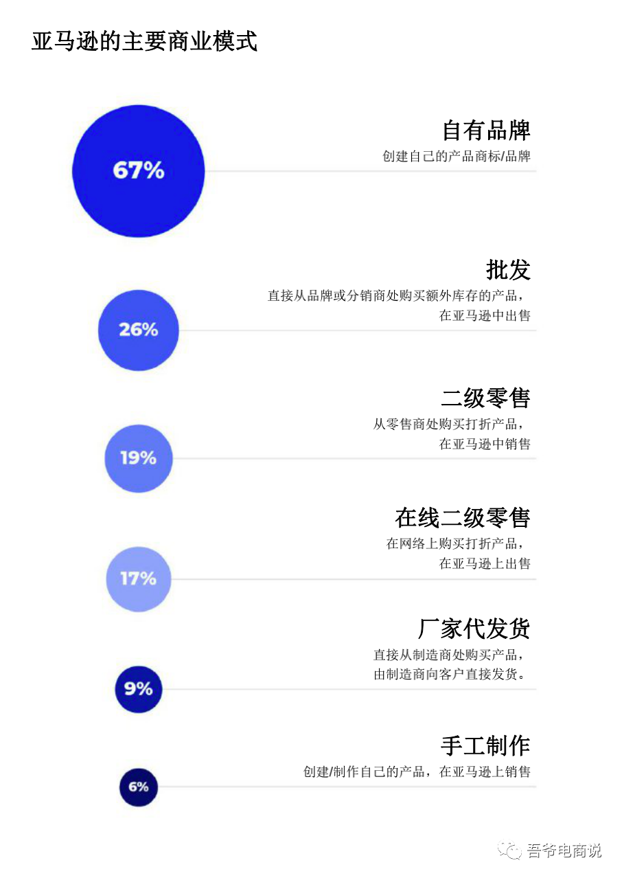 2021年亚马逊卖家报告