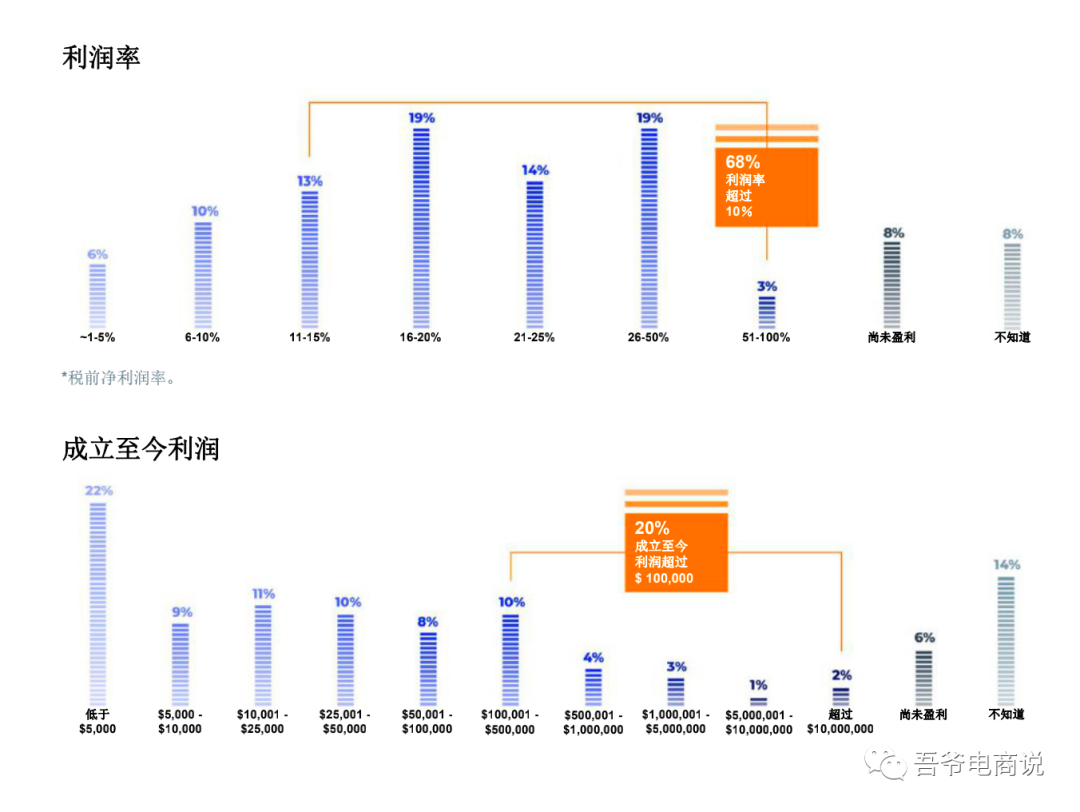 2021年亚马逊卖家报告 2021年亚马逊卖家报告